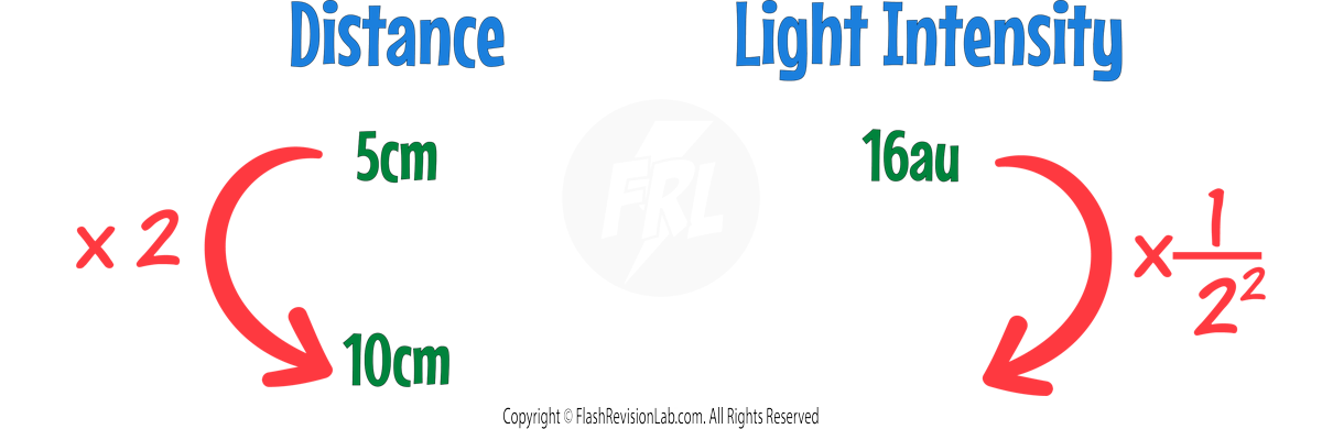 Calculation 1